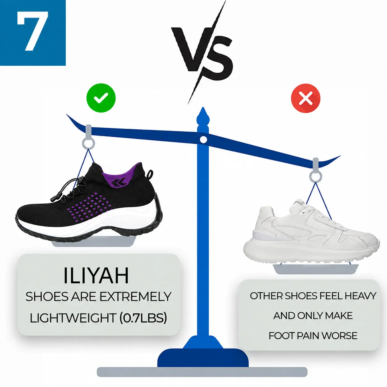 Lightweight shoe comparison graphic